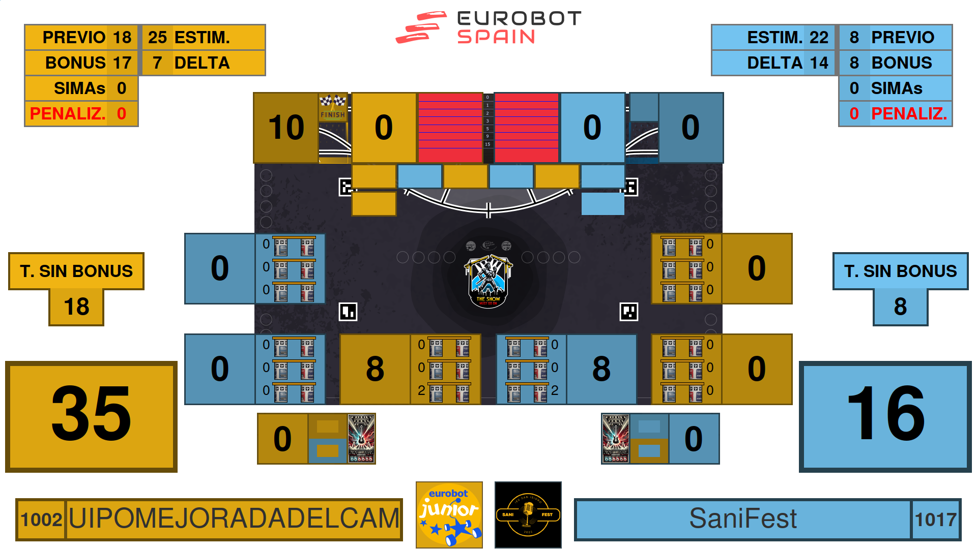 Resultados